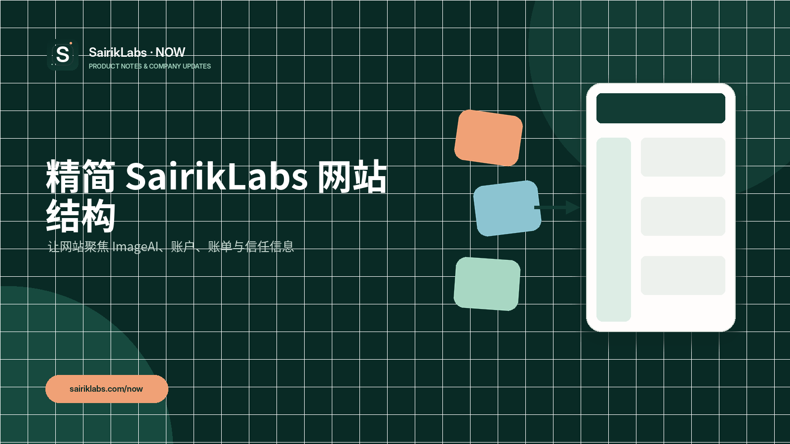 SairikLabs 如何在线交付 ImageAI 服务
